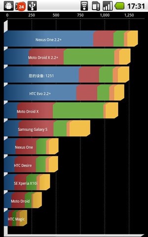 手机性能排行
