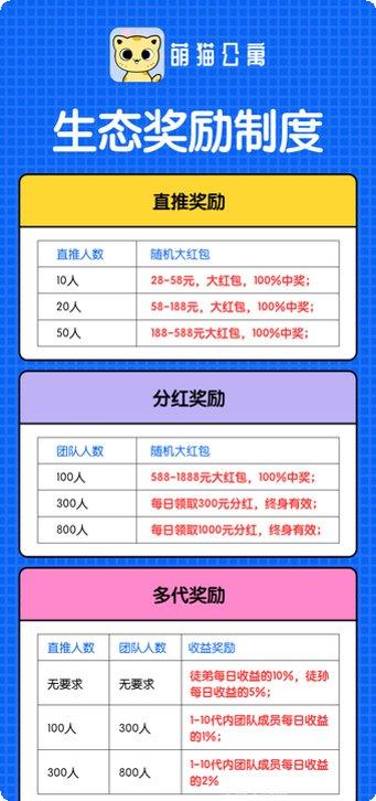 萌猫公寓下载
