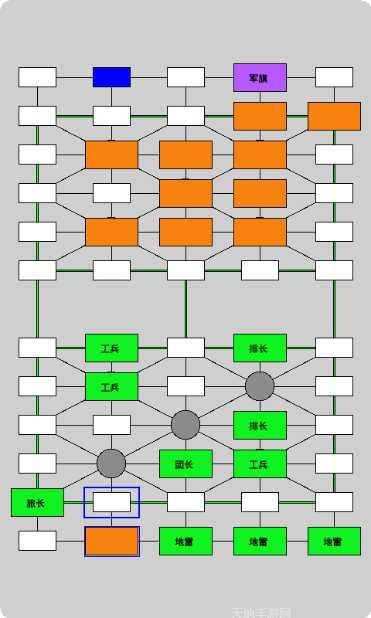 文星军棋技巧