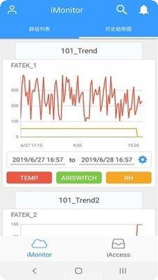 FATEK IoT智能家居控制