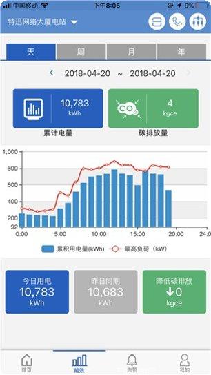 合肥智农农业管理