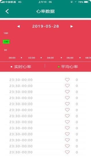 DayFlow日记心得分享