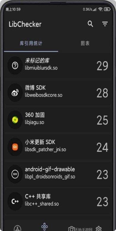 LibChecker权限查看