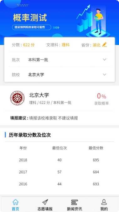 高考U选大学推荐