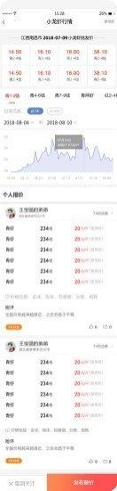 小龙虾最新价格信息