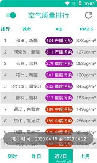 空气质量监测