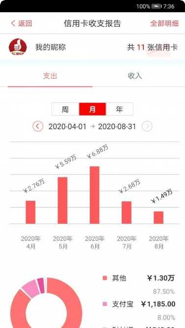 工银e生活优惠活动