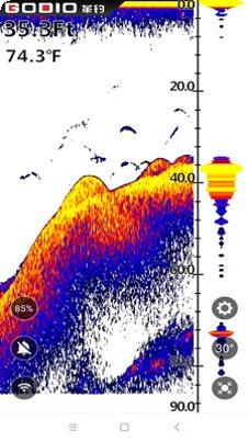 Godox Light灯光控制