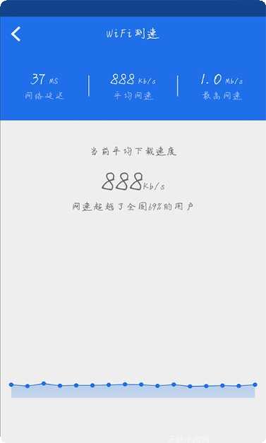 ce修改棋牌方法