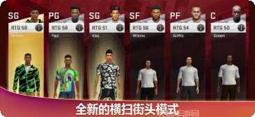 NBA 2K20球员评分