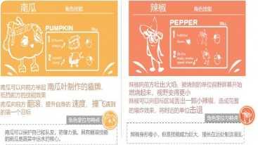 FruityJam游戏攻略