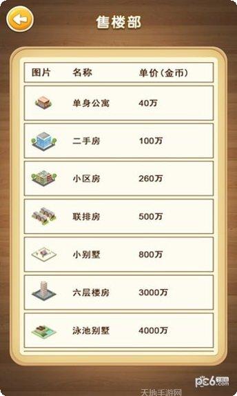 都市人生模拟器游戏玩法