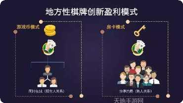 疯狂棋牌玩法介绍