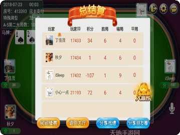 天神娱乐角色介绍