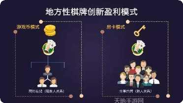 疯狂棋牌游戏下载