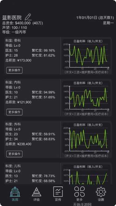 模拟经营我的酒店评价
