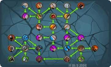 工艺创造攻略分享