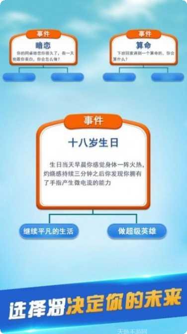 第二次世界大战辛迪加玩家评价