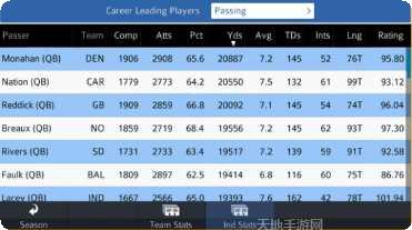 美式足球职业赛更新