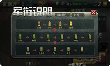 二战狙击手世界大战游戏攻略